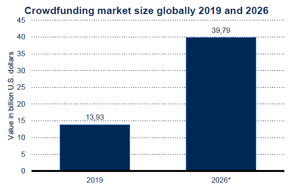 Crowdfunding -Overview