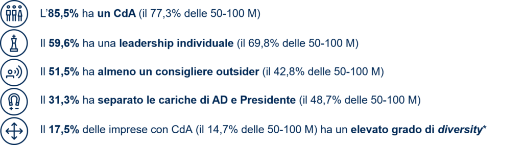 governance i numeri in Italia nelle PMI italiane
