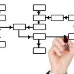 pianificazione fiscale